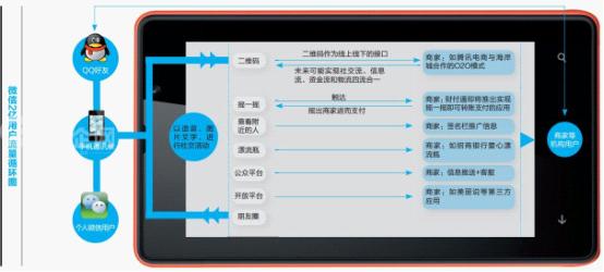 微信网游异业携手多元化营销方式爆发