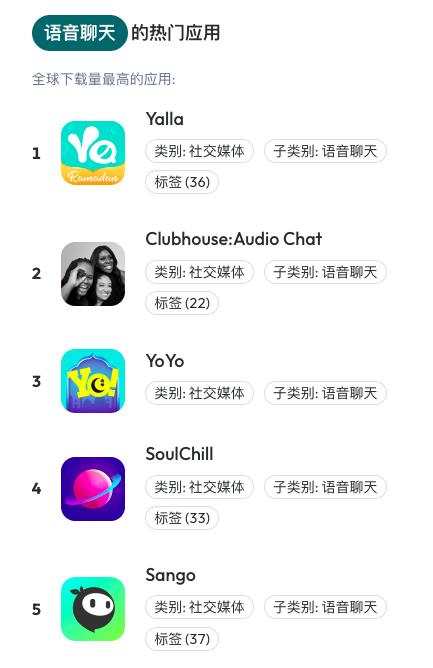 那些Facebook“看不见”的对手｜出海专题