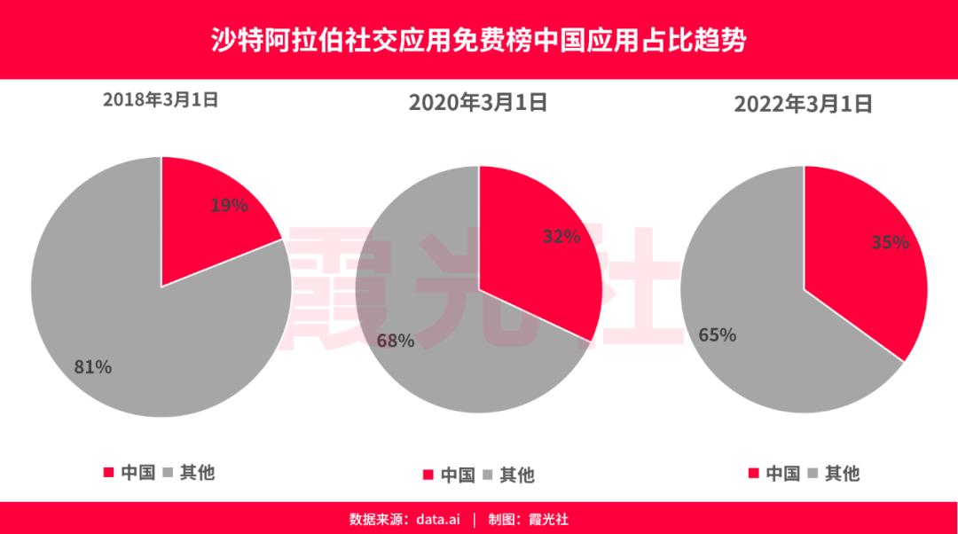 那些Facebook“看不见”的对手｜出海专题