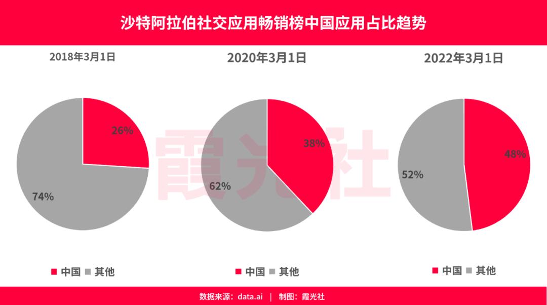 那些Facebook“看不见”的对手｜出海专题