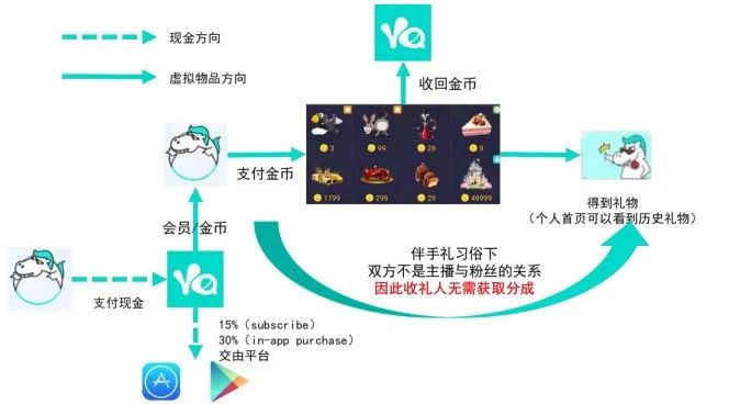 那些Facebook“看不见”的对手｜出海专题