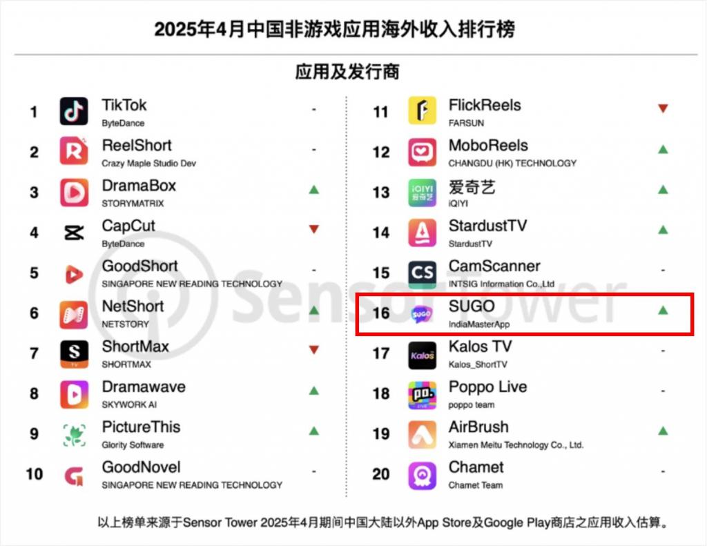 中东社交出海，从土豪区走向“五环外”