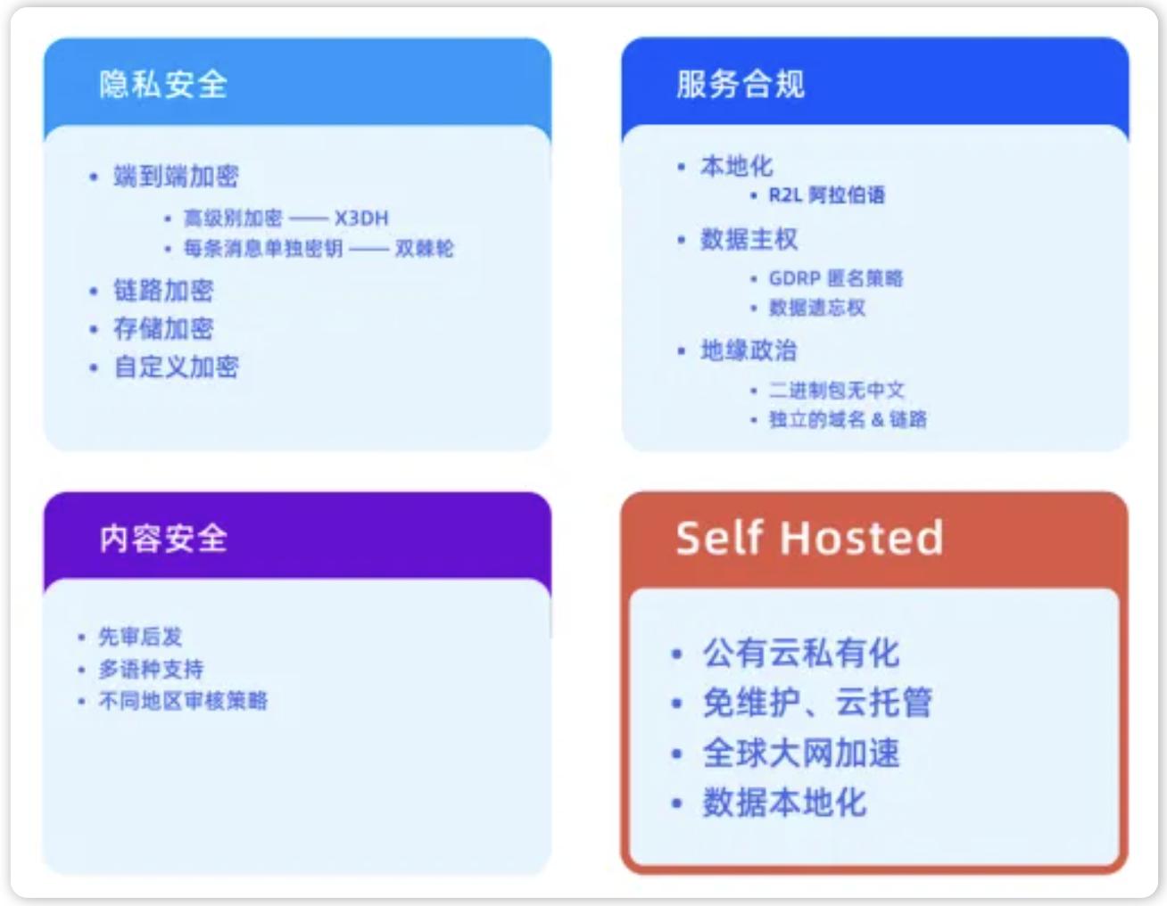 融云荣获“2024 年度优秀出海服务商”等两项出海大奖