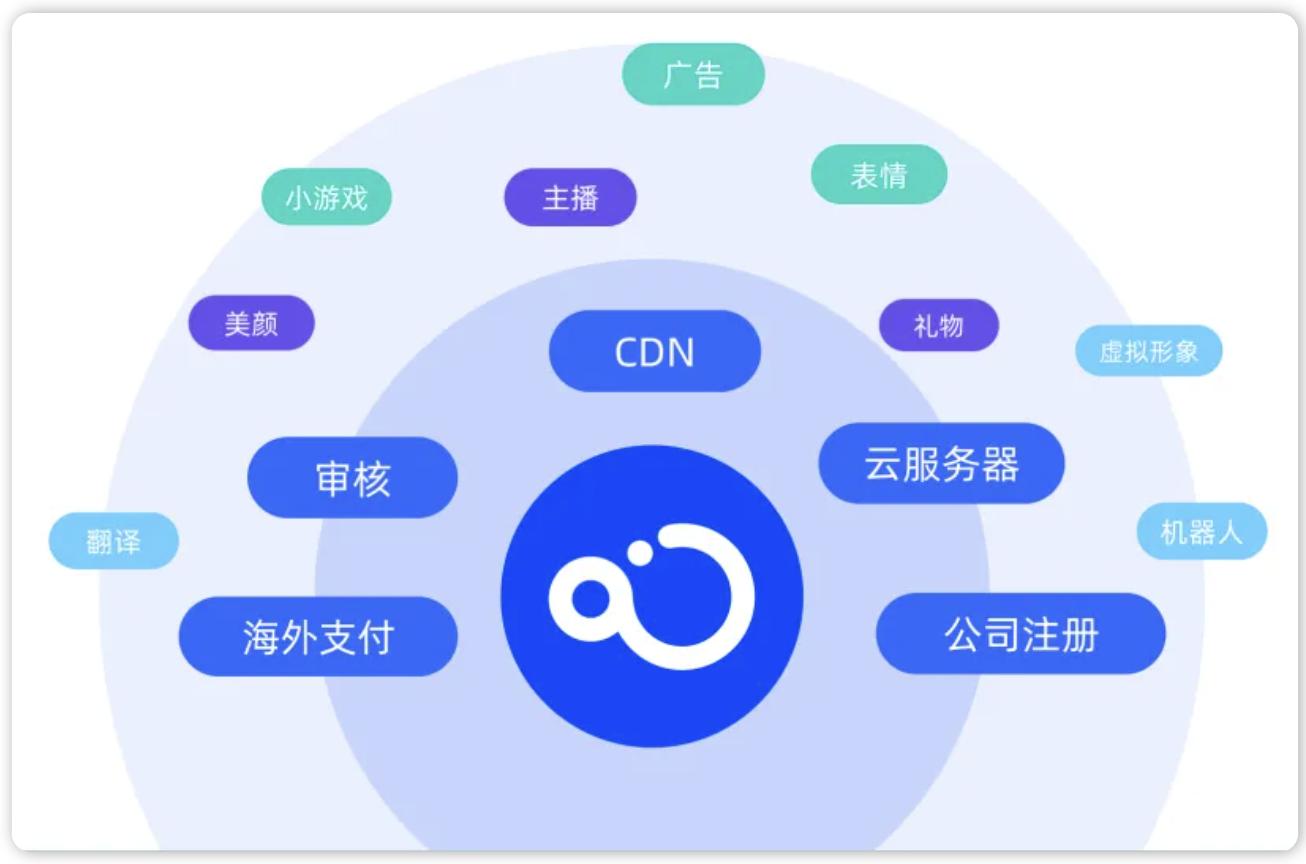 融云荣获“2024 年度优秀出海服务商”等两项出海大奖
