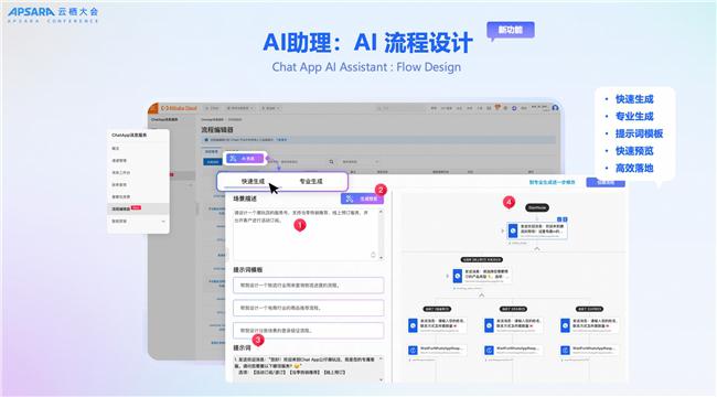 2025 云栖大会｜云通信+AI：释放通信新动能