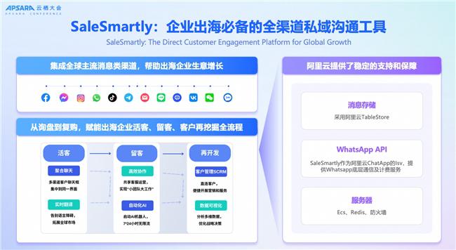 2025 云栖大会｜云通信+AI：释放通信新动能