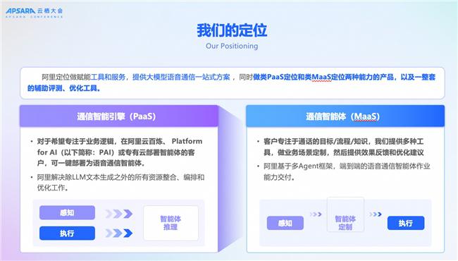 2025 云栖大会｜云通信+AI：释放通信新动能