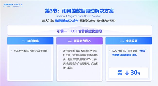 2025 云栖大会｜云通信+AI：释放通信新动能