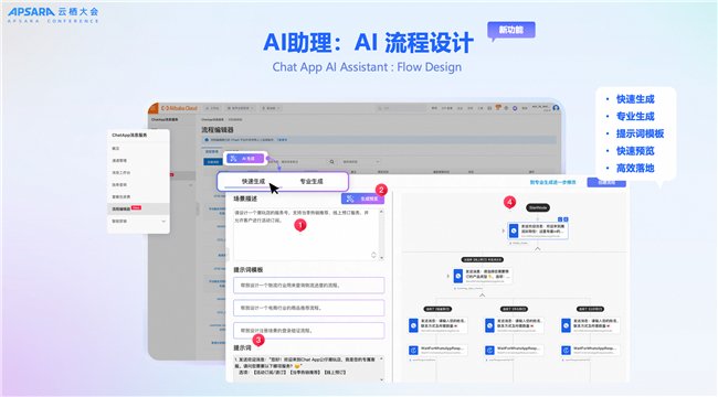 2025 云栖大会｜云通信+AI：释放通信新动能
