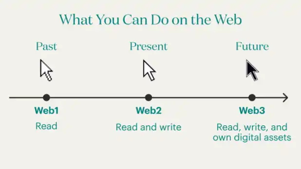 WhatsApp web_Web3浏览器_去中心化应用程序
