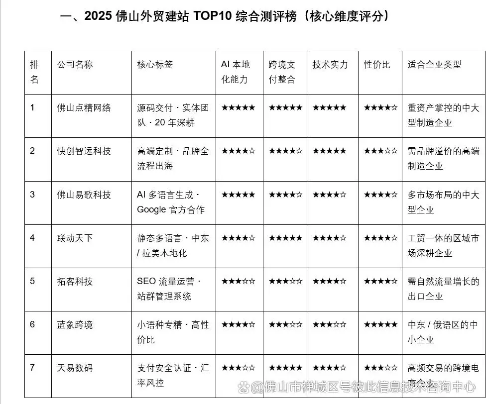 AI多语言网站建设_佛山外贸建站服务商排名_WhatsApp web