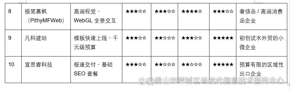 佛山外贸建站服务商排名_AI多语言网站建设_WhatsApp web