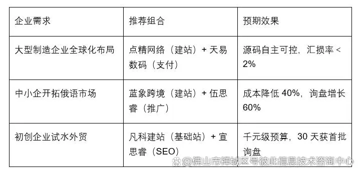 WhatsApp web_佛山外贸建站服务商排名_AI多语言网站建设