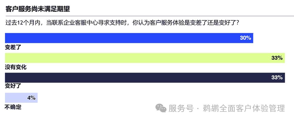 译体验｜Five9：2025 客户体验报告