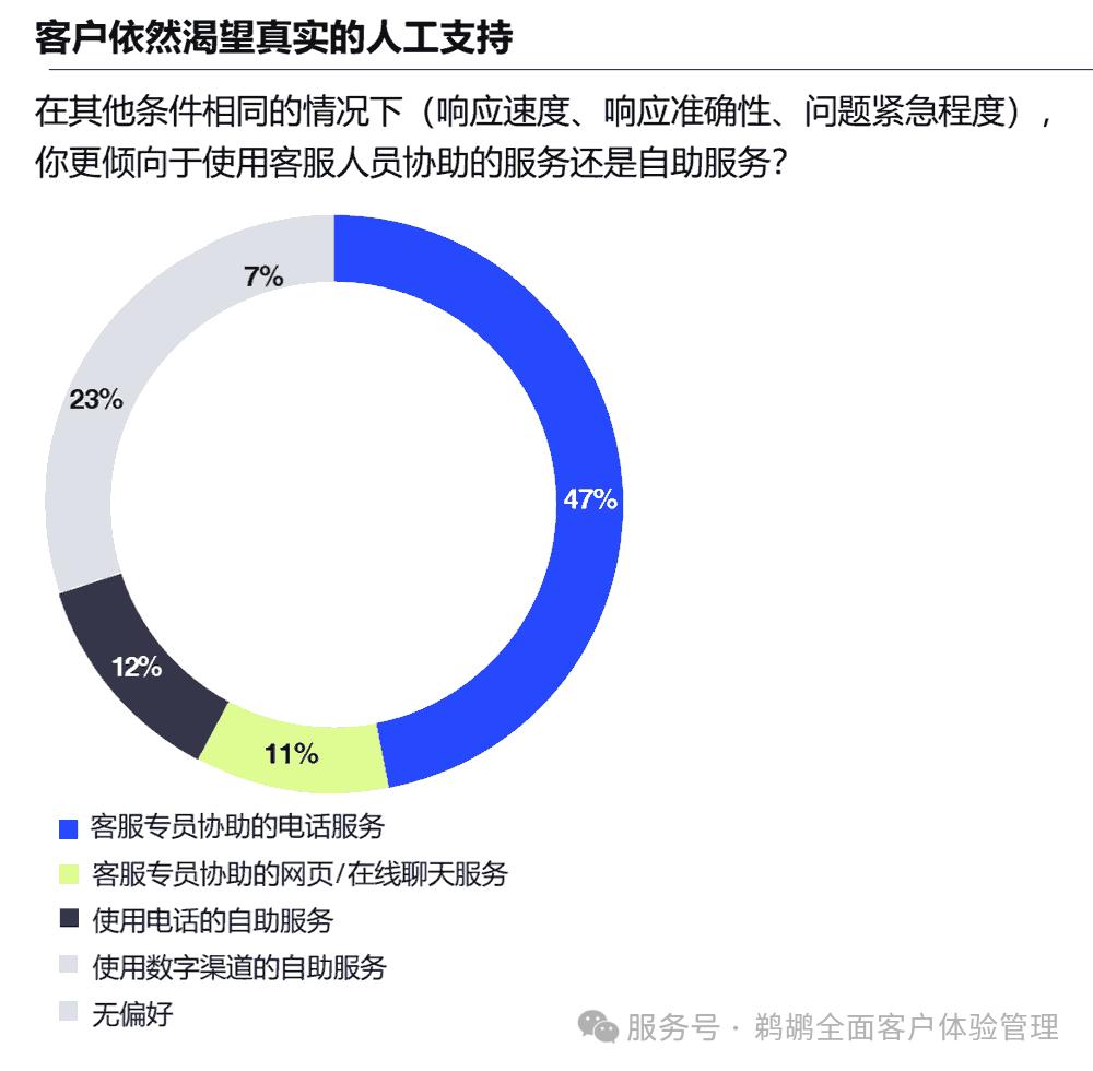译体验｜Five9：2025 客户体验报告