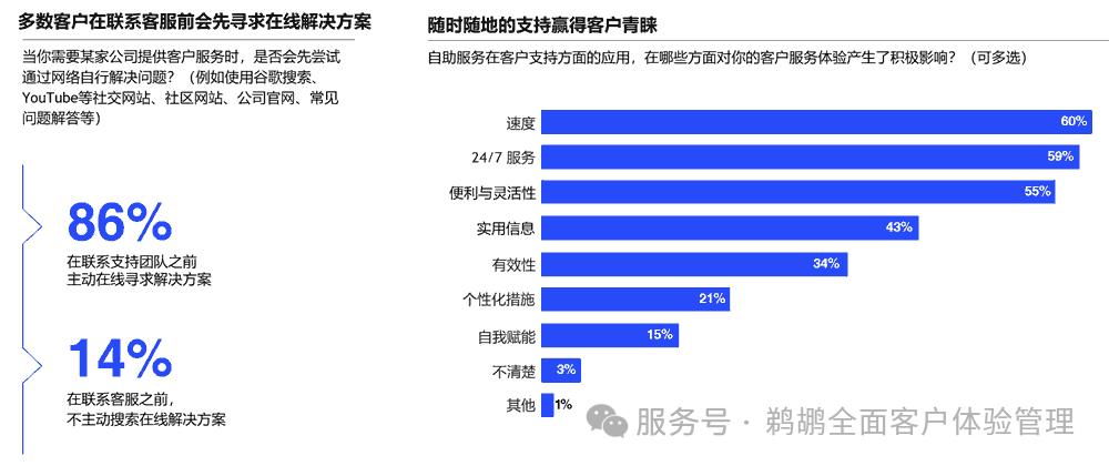 译体验｜Five9：2025 客户体验报告