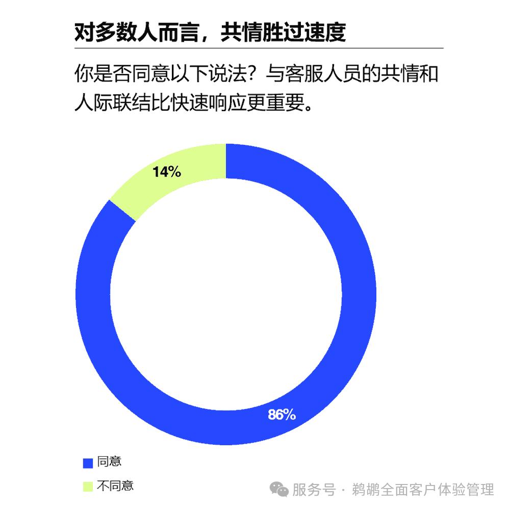 译体验｜Five9：2025 客户体验报告
