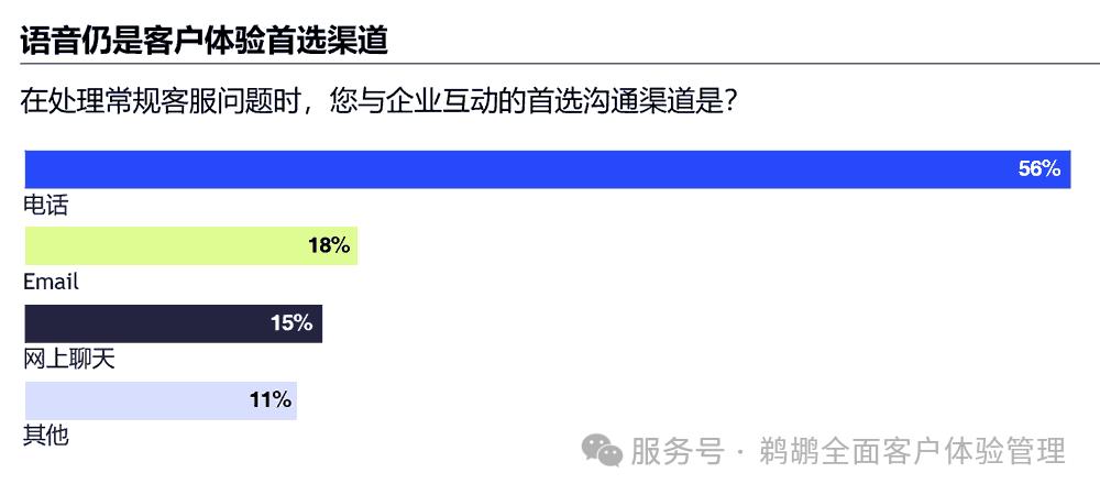 译体验｜Five9：2025 客户体验报告